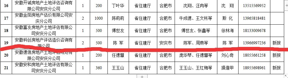 公司入圍安慶中級(jí)法院2020-2021年度中介入選名錄