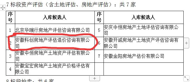 公司入圍安慶經(jīng)開區(qū)2020—2022年度小額工程建設(shè)項目供應(yīng)商預(yù)選庫（工程服務(wù)類-資產(chǎn)評估、前期工程咨詢）項目入庫名單