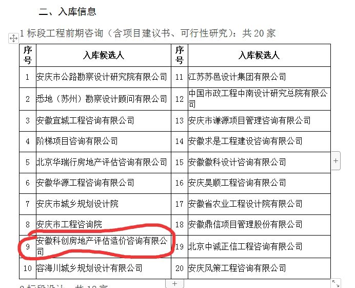 公司入圍安慶經(jīng)開區(qū)2020—2022年度小額工程建設(shè)項目供應(yīng)商預(yù)選庫（工程服務(wù)類-資產(chǎn)評估、前期工程咨詢）項目入庫名單